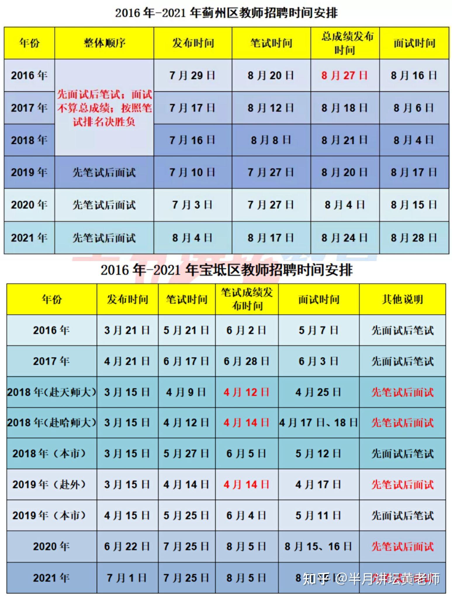 包头考试教育信息网_包头考试教育网信息采集_包头考试教育网信息查询