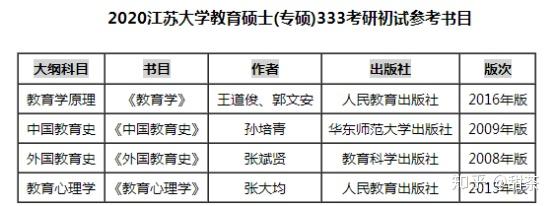 江苏大学学科语文考研经验 知乎