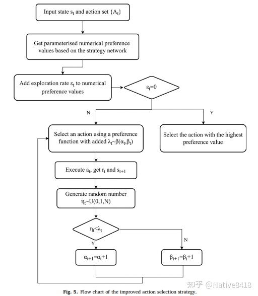 论文精读——A multi-agent reinforcement learning algorithm with the action ...