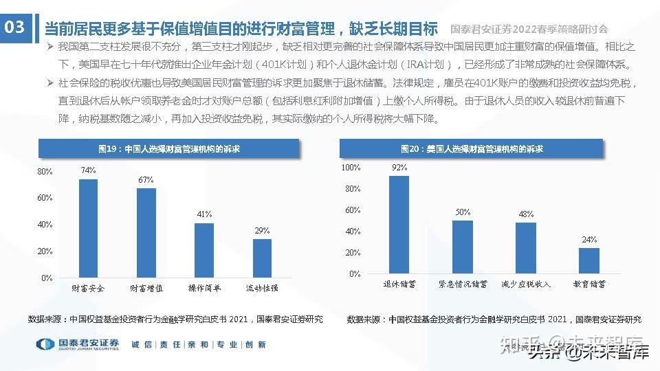 高於行業平均增速當前基金的銷售按照服務客群不同可以分為2b和2c兩種