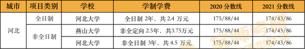 港澳台联考学费贵吗_澳龙贵还是波士顿贵_惠州港口浅澳沙滩是私人岛屿吗?