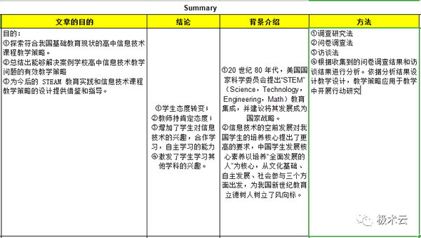记文献笔记到底有多重要，以及如何做文献笔记！（内附excel表格） - 知乎