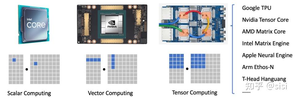 Ep8: GPU and Hardware Acceleration, Part 2 - 知乎
