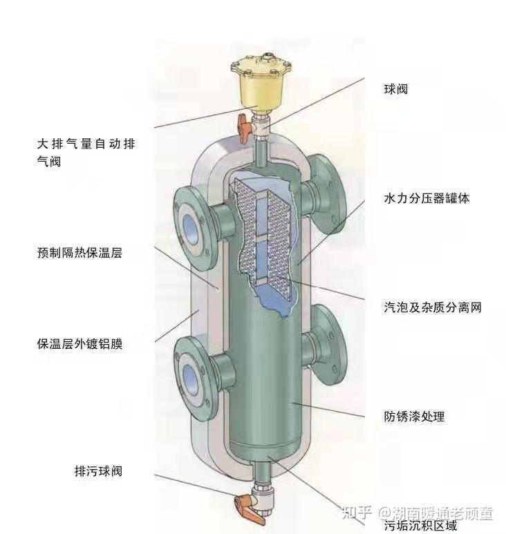 供暖系统去藕罐作用原理意义