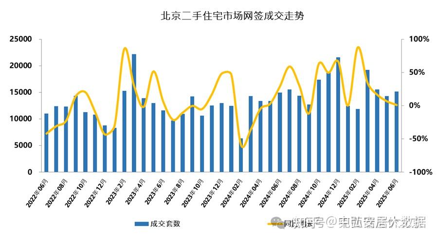 2025上半年中国房地产企业销售TOP排行榜 北京销售TOP排行榜 - 知乎