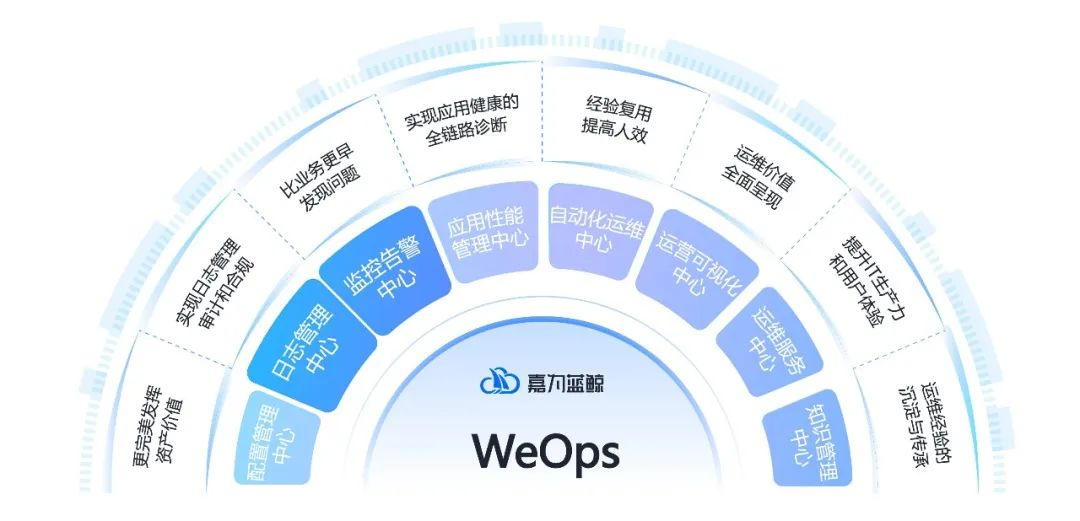嘉为蓝鲸WeOps V4.3全新上线，日志仪表盘重磅推出！ - 嘉为蓝鲸