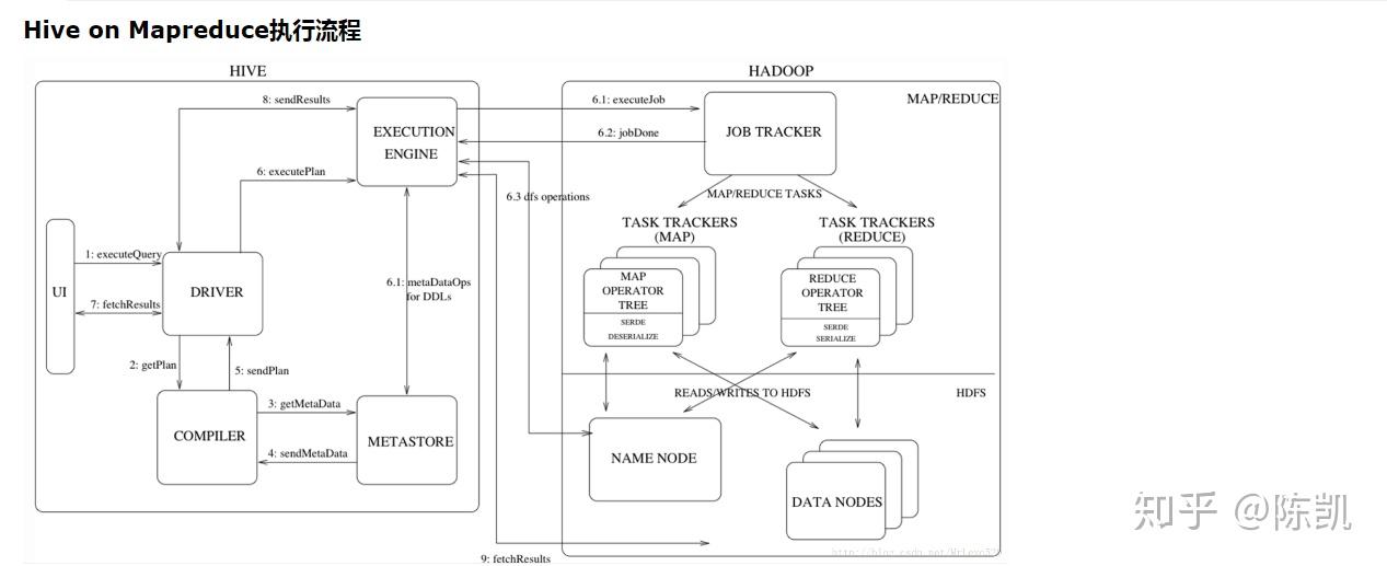 spark-sql-hive-on-spark-spark-on-hive