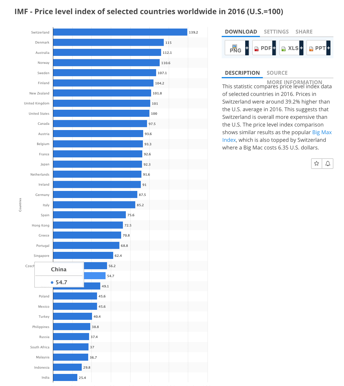 英国 平均 工资 水平 (97) 사진
