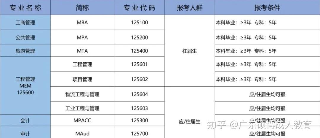 张雪峰谈在职考研:2025年在职研究生报考条件及流程(非全日制+同等学力申硕) - 知乎