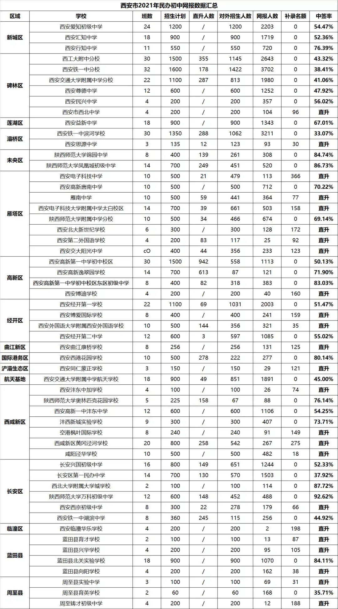 武漢民辦初中學校排名大全(武漢民辦初中學校排名大全最新)