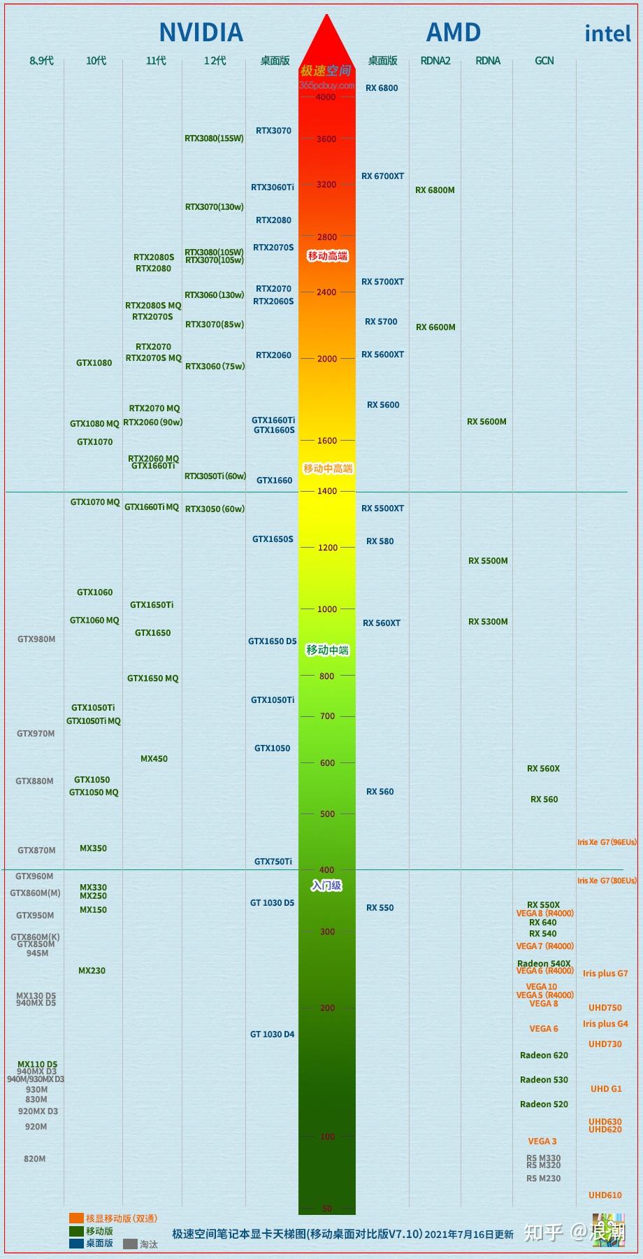 移动显卡天梯图2021，解析与解读