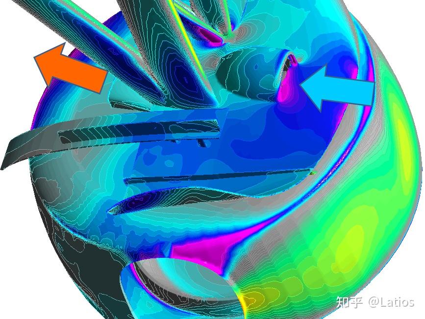 F1 2022年新规赛车空气动力学分析 知乎 