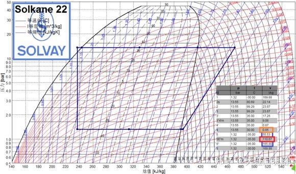 製冷專業基礎知識培訓資料03-壓焓圖 - 知乎