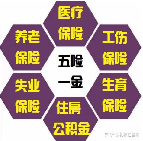 试用期间是否有五险一金?七险二金指什么? - 知乎