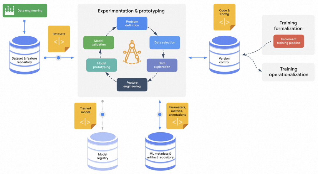 生成式AI时代的AI Infra—从DevOps->MLOps->LLMOps - 知乎