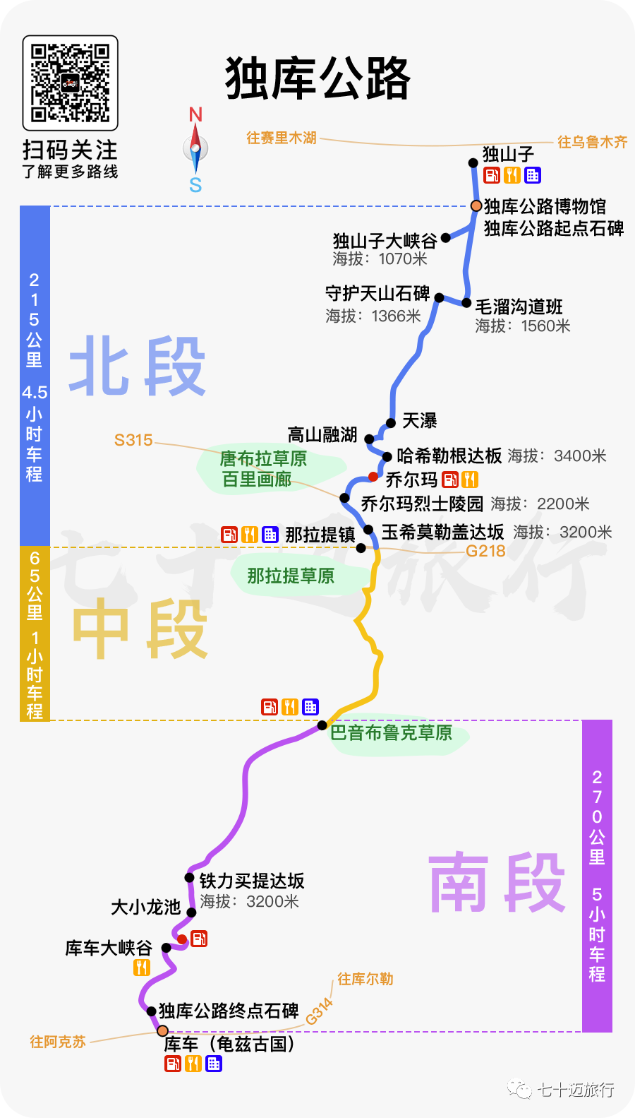 喜大普奔独库公路通车啦!