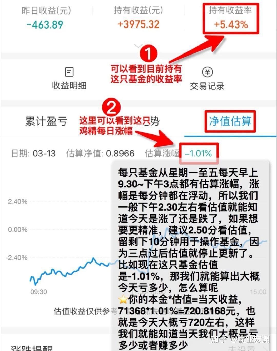怎么看基金估值？ - 知乎