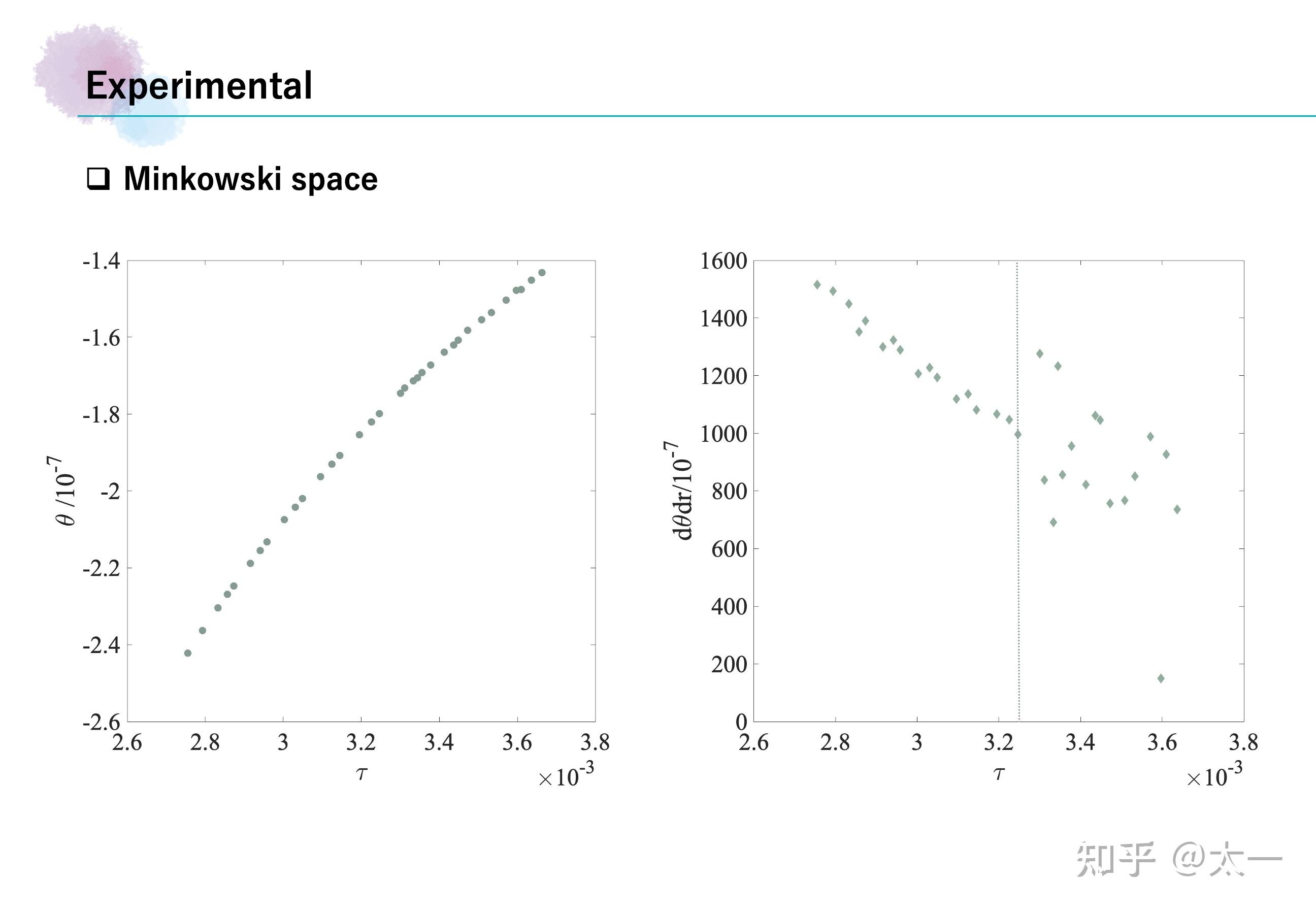 mode-coupling-theory-roaming-in-the-phase-space