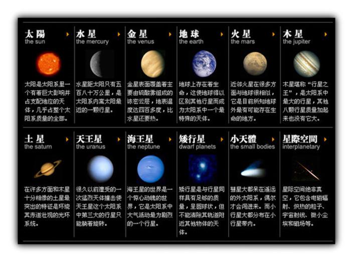 雅思托福学科知识串讲之天文学