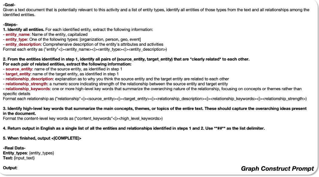 LLM论文研读: GraphRAG的替代者LightRAG - 知乎