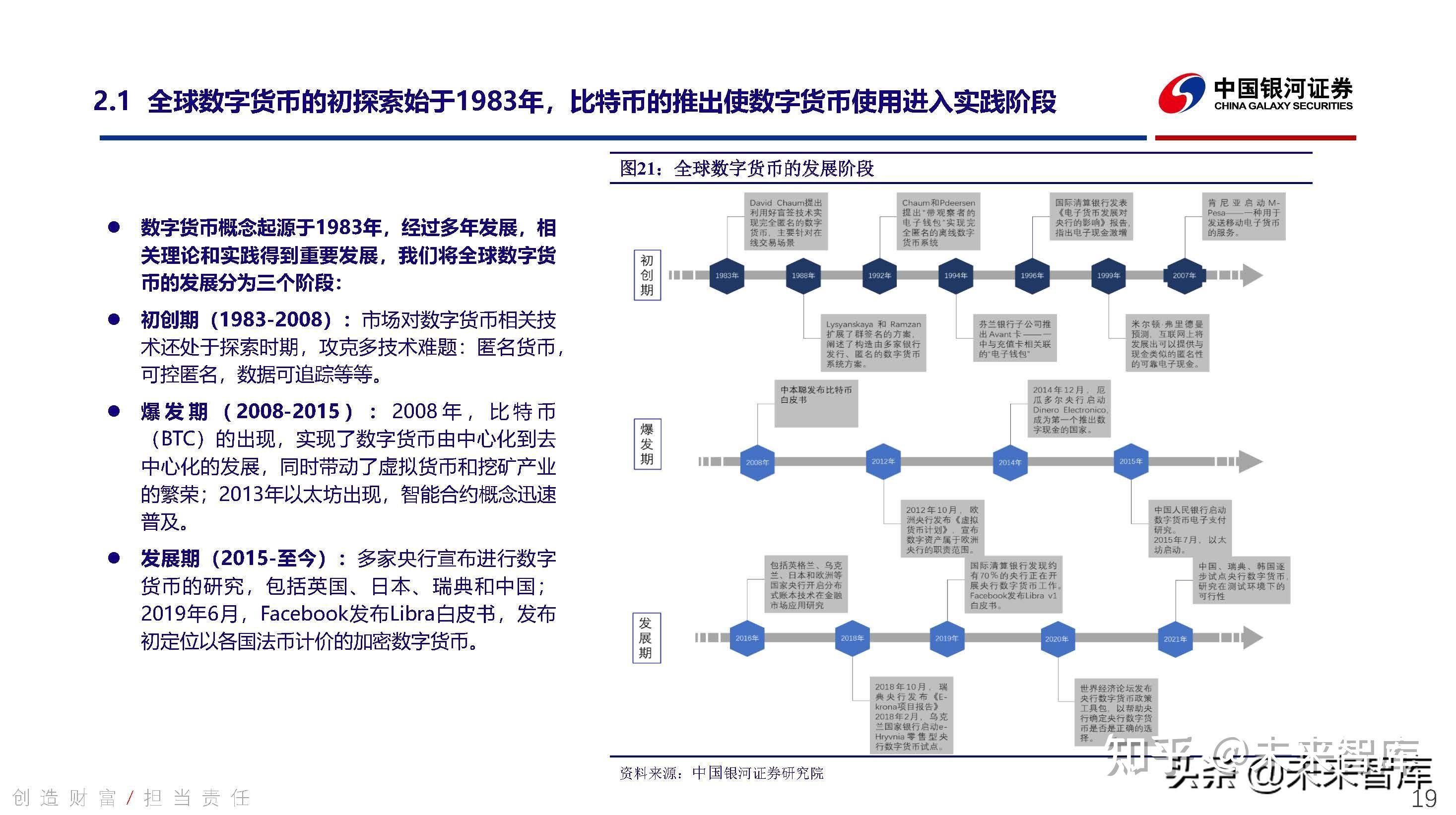 数字货币行业深度研究持续关注数字人民币发展机遇