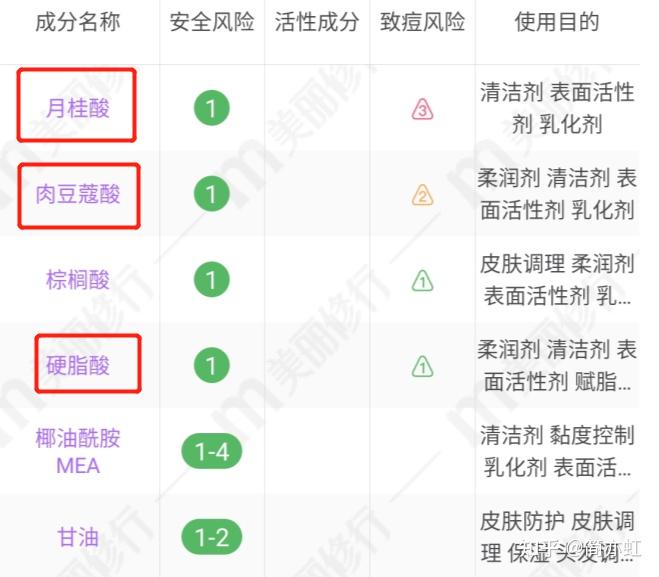 洗面奶成分黑名单图片