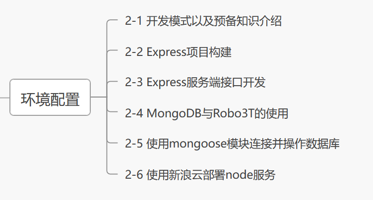 2022最新全套前端学习路线图(附资源)19 2022最新全套前端学习路线图(附资源)
