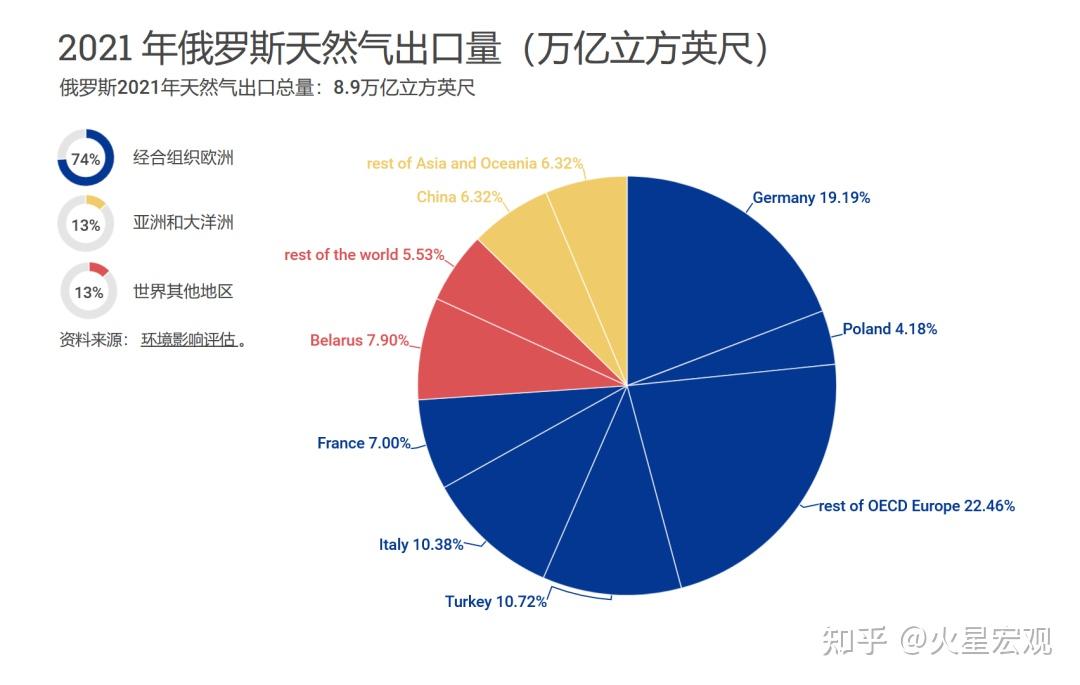 俄罗斯石油产区分布图图片