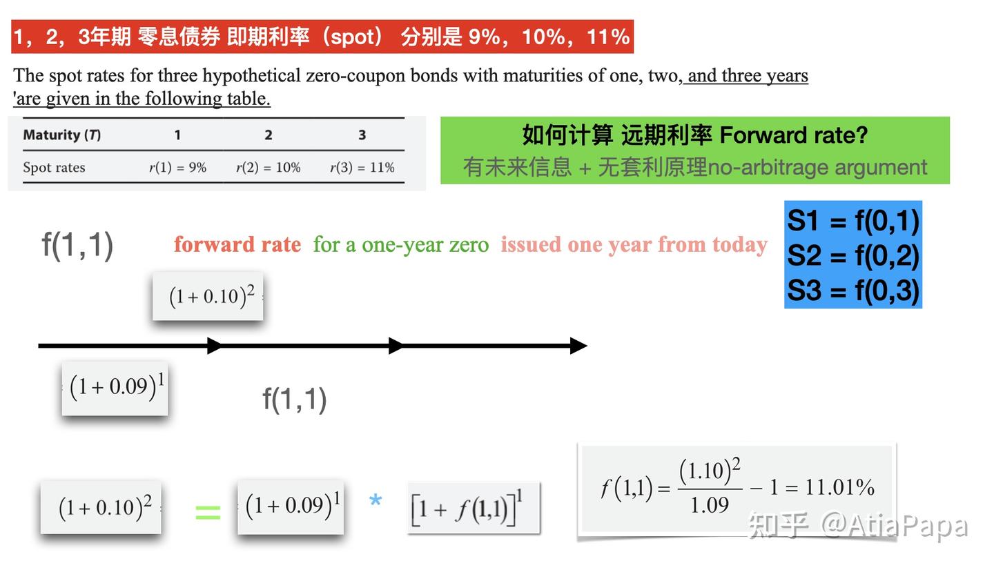 R32 The Term Structure and Interest Rate Dynamics 期限结构和动态利率- 知乎