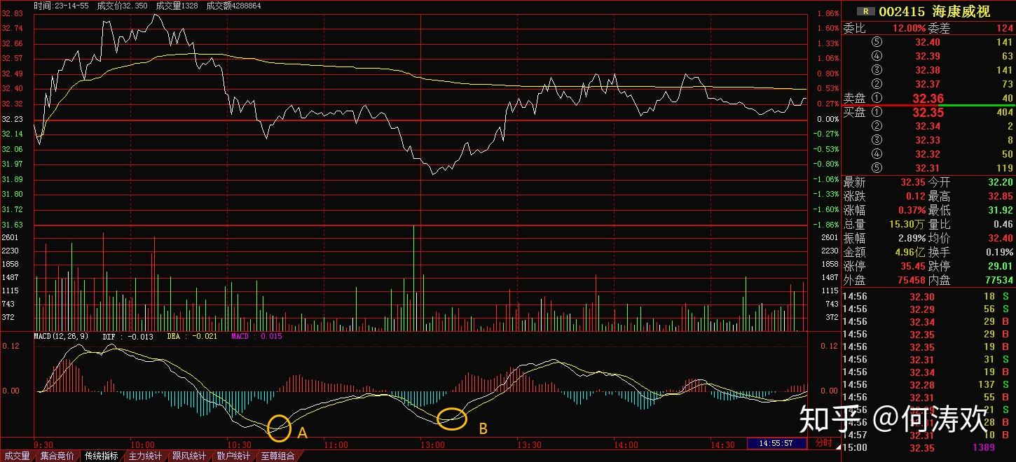 股票做T怎么操作的 v2-a15a22c3d877ac4e238e9a7e691c1027_r.jpg