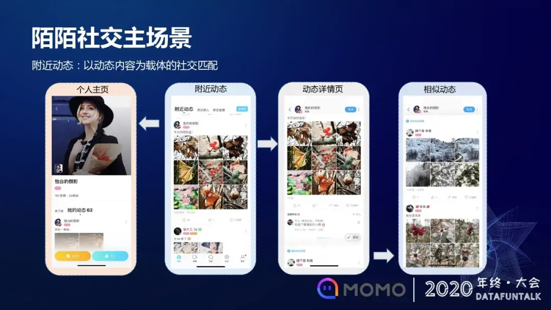 关于接码平台推荐陌陌是真的吗还是假的呀知乎文章的信息 关于接码平台推荐陌陌是真的吗还是假的呀知乎文章的信息