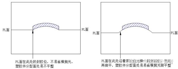 模具设计分型面的选择 - 知乎