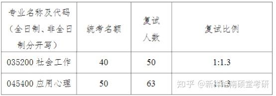 錄取分數南京線大學2024_南京大學錄取分數線2024_錄取分數南京線大學2024級