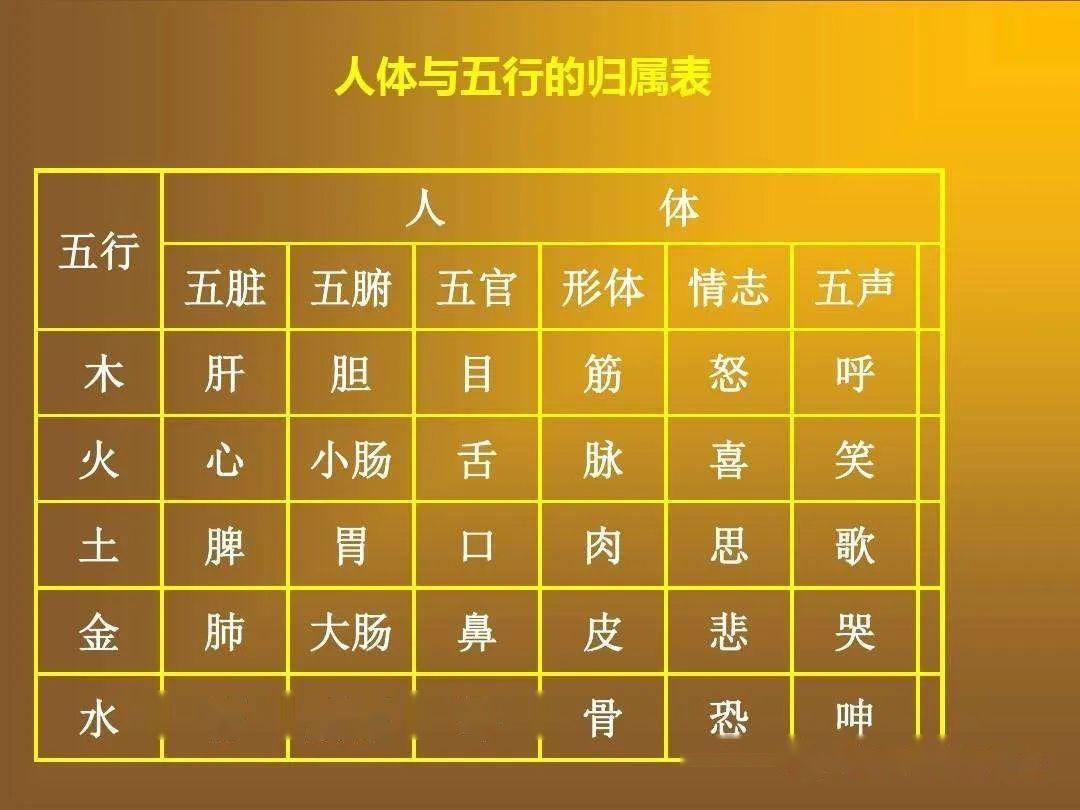 食物和五行的属性。 - 知乎