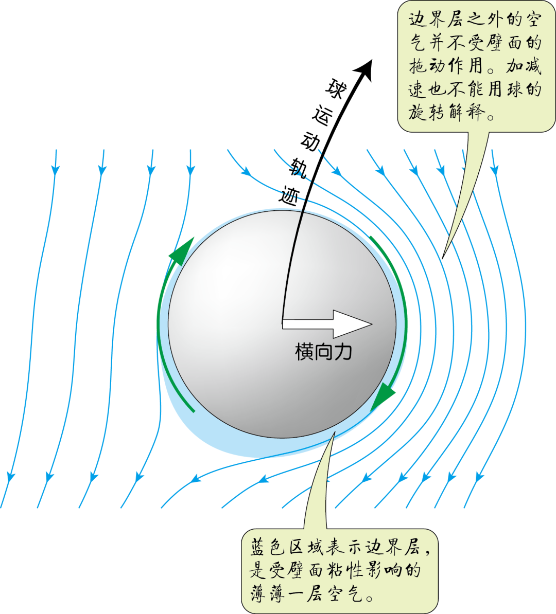 卡洛斯香蕉球原理图图片