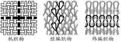 【纺织知识】棉纱类型以及用途普及，你都用对了么？ - 知乎