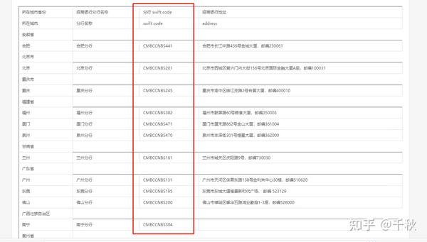 在Upwork上找工作是种怎样的体验 知乎