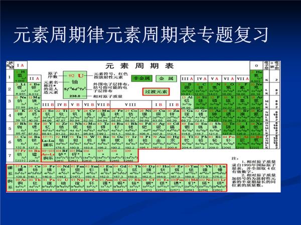 人教版高中化学必修二《元素周期律》教案教学设计 - 知乎