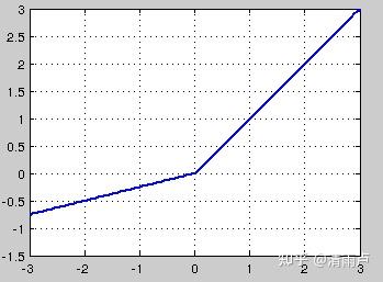 六万字总结机器学习面试问题 六万字总结机器学习面试问题
