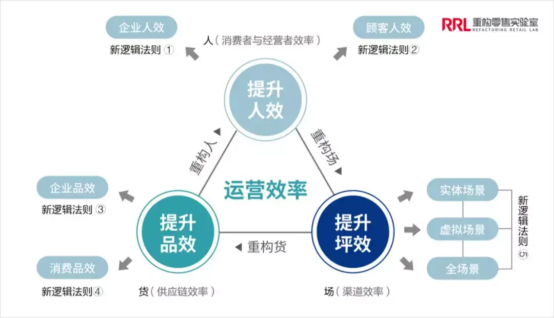 听完人效模型公司可能要砍掉一半员工