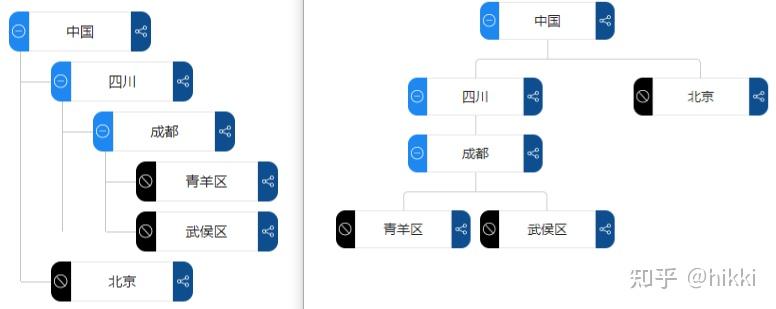 php无限系统树图组件