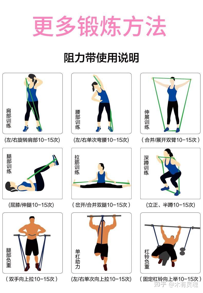 弹力绳练腹肌方法图解图片