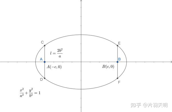 001椭圆篇 知乎