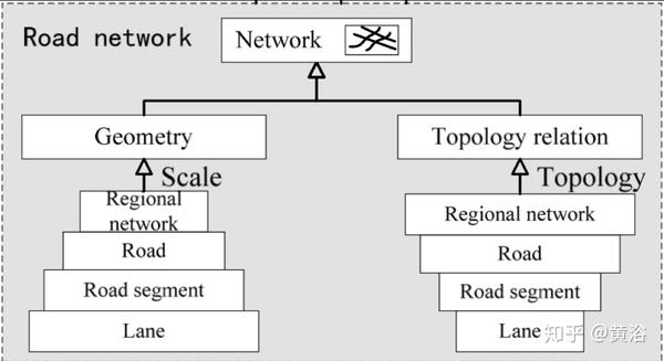 Road Network Modeling 自动驾驶中的驾驶行为建模和预测方法 - 知乎