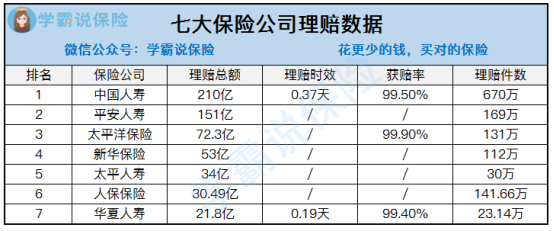 人寿保险公司综合排名_人寿保险排名公司前十_人寿保险公司排名