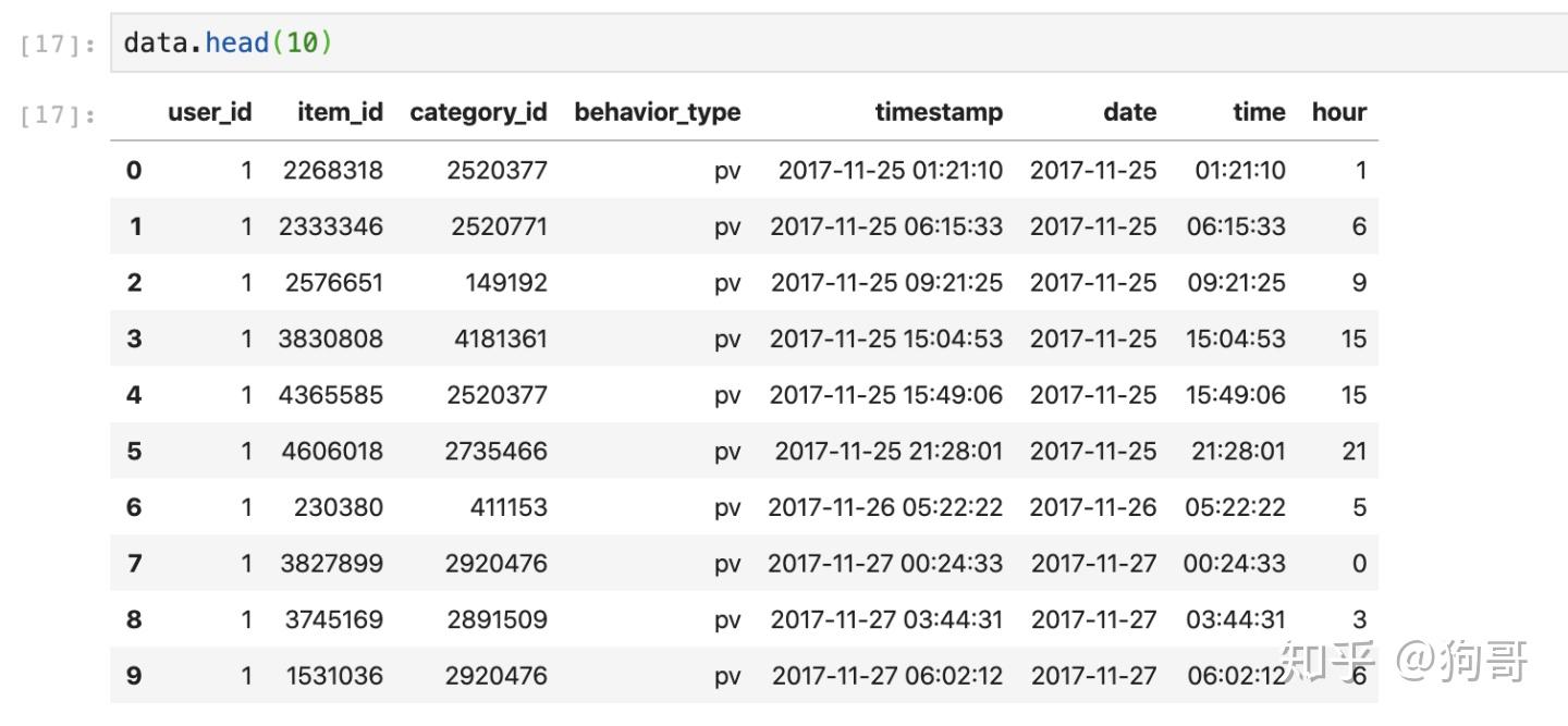 数据分析项目｜淘宝用户行为分析（Python+可视化） - 知乎
