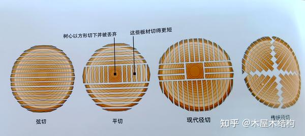获得木屋超全切割攻略 - 知乎