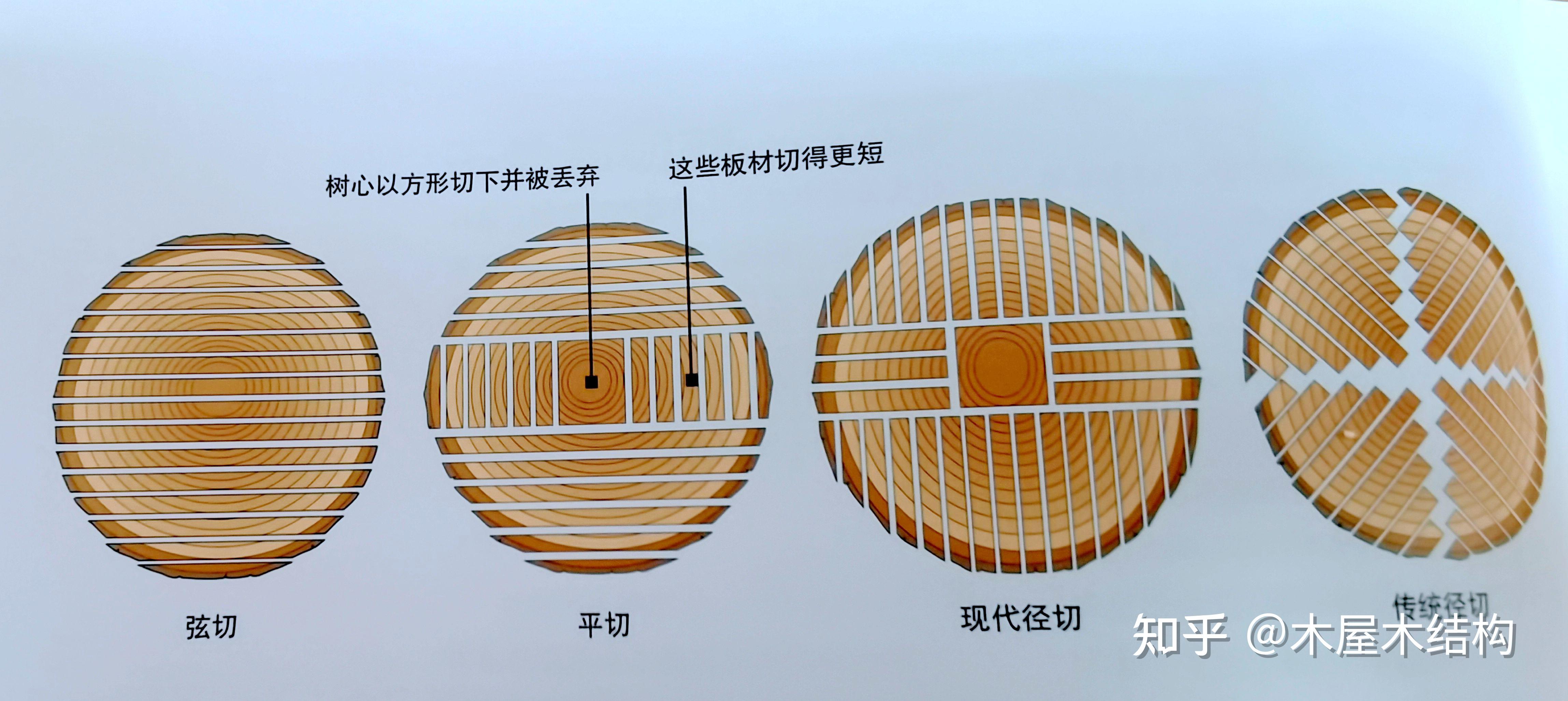 获得木屋超全切割攻略 - 知乎