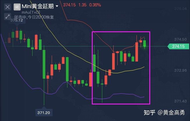 2021910黃金白銀寬幅震盪多空爭奪黃金1800美元位置繼續關注