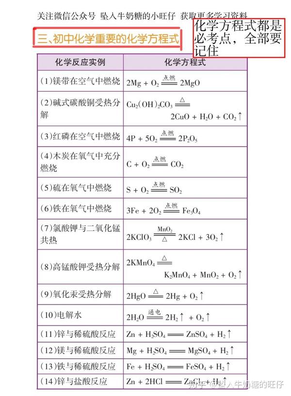 化学式总表